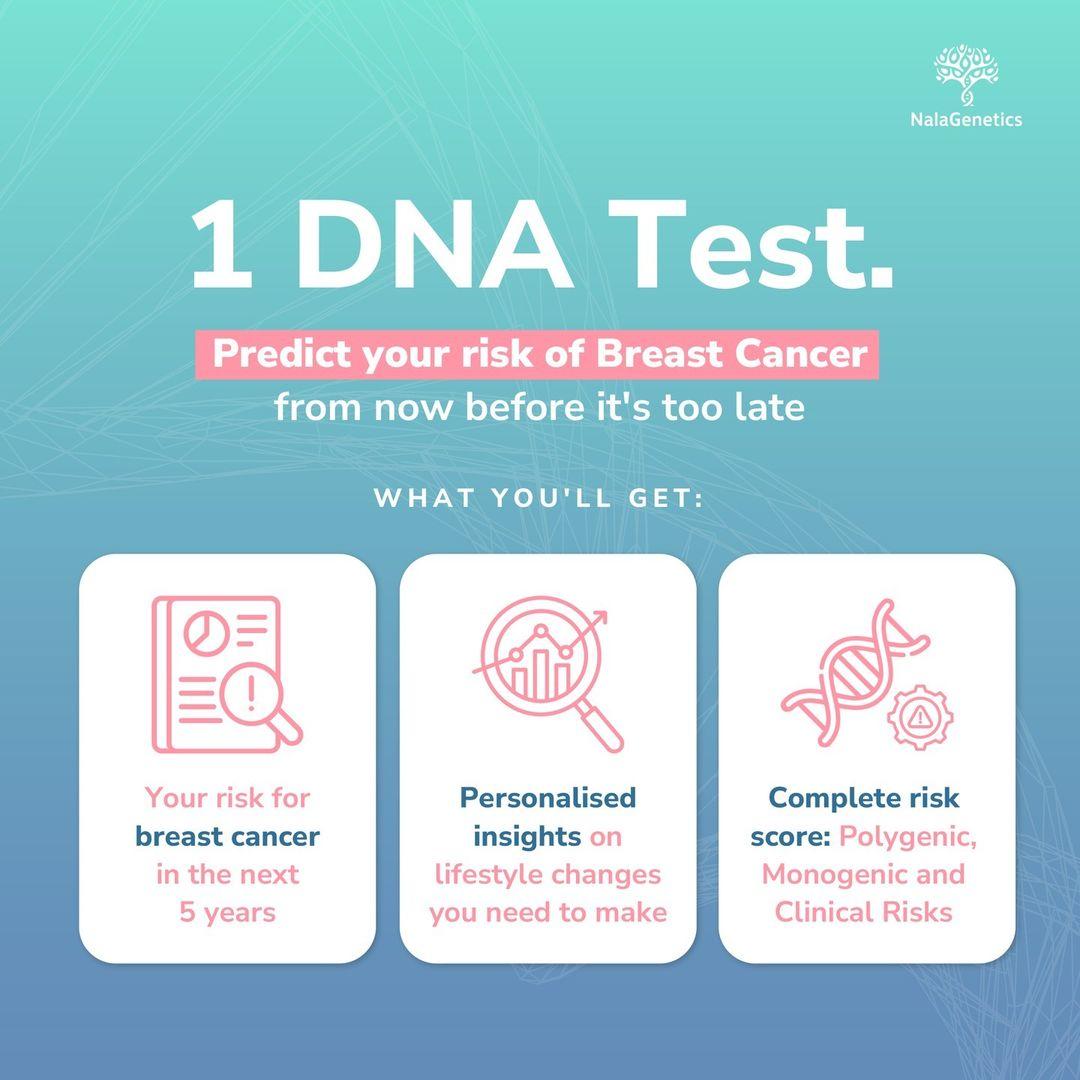 DNATest