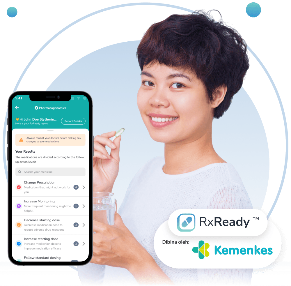 Pharmacogenomic Testing – Up to 180 Medications
