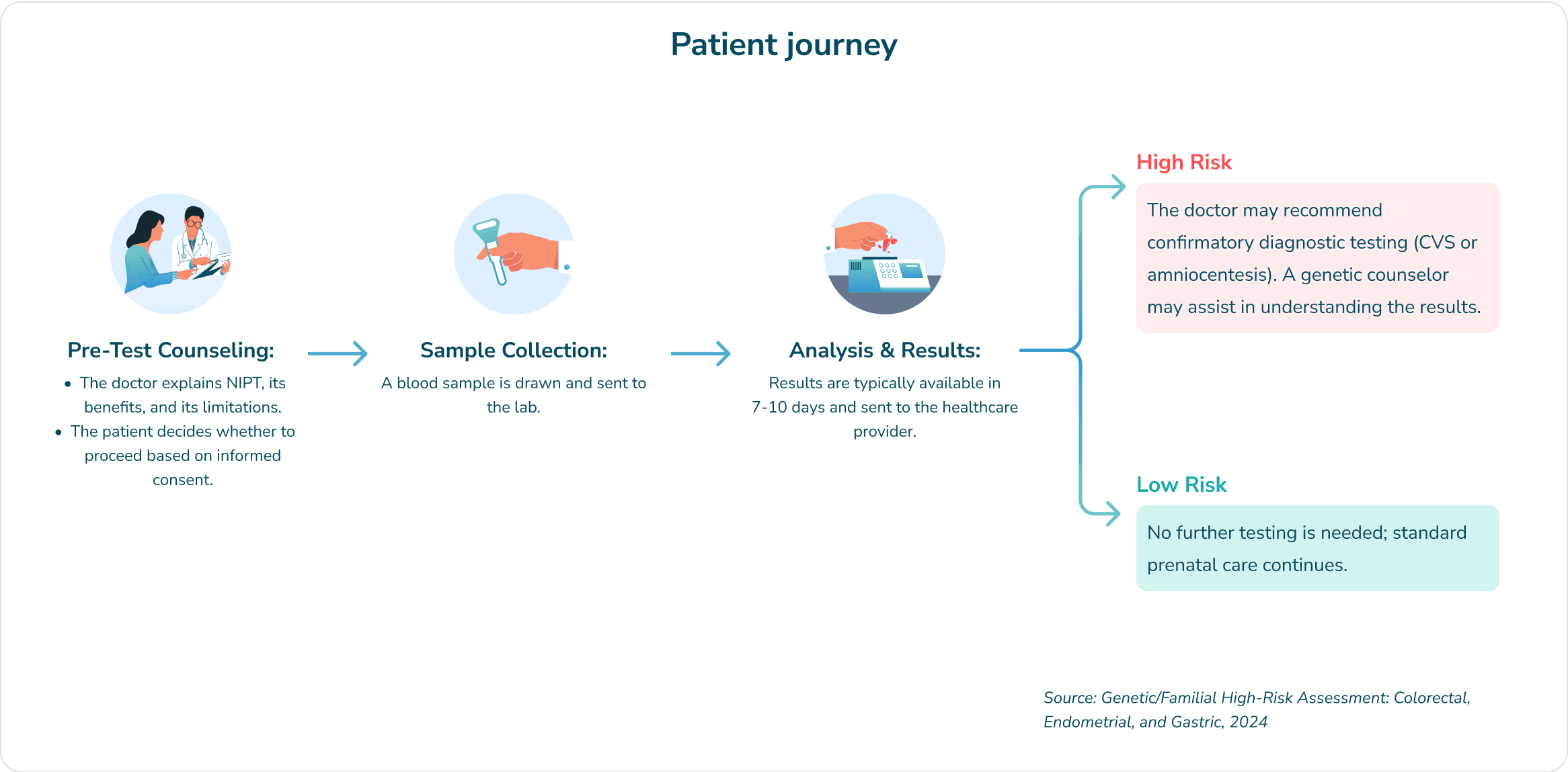 Your Journey image 1