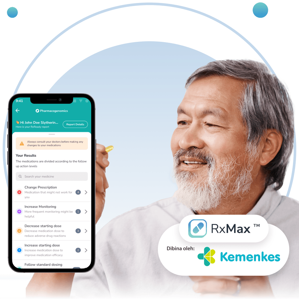 Pharmacogenomic Testing – Up to 240 Medications